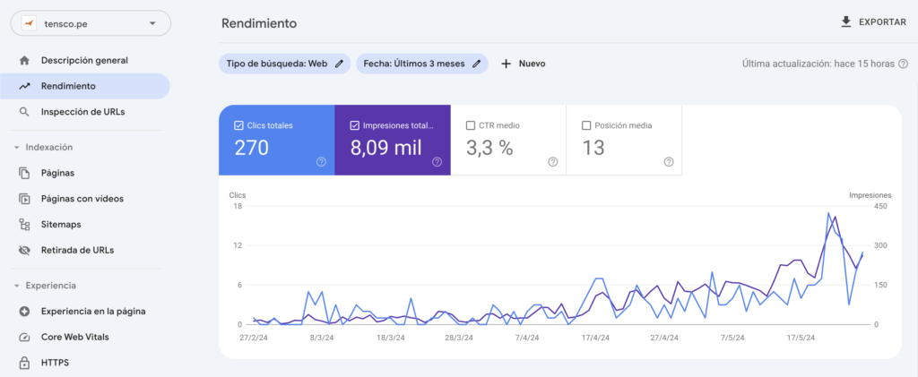 Tabla de información de datos que hay en el Search Console